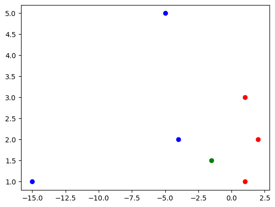 plot1