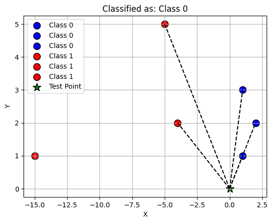 final plot